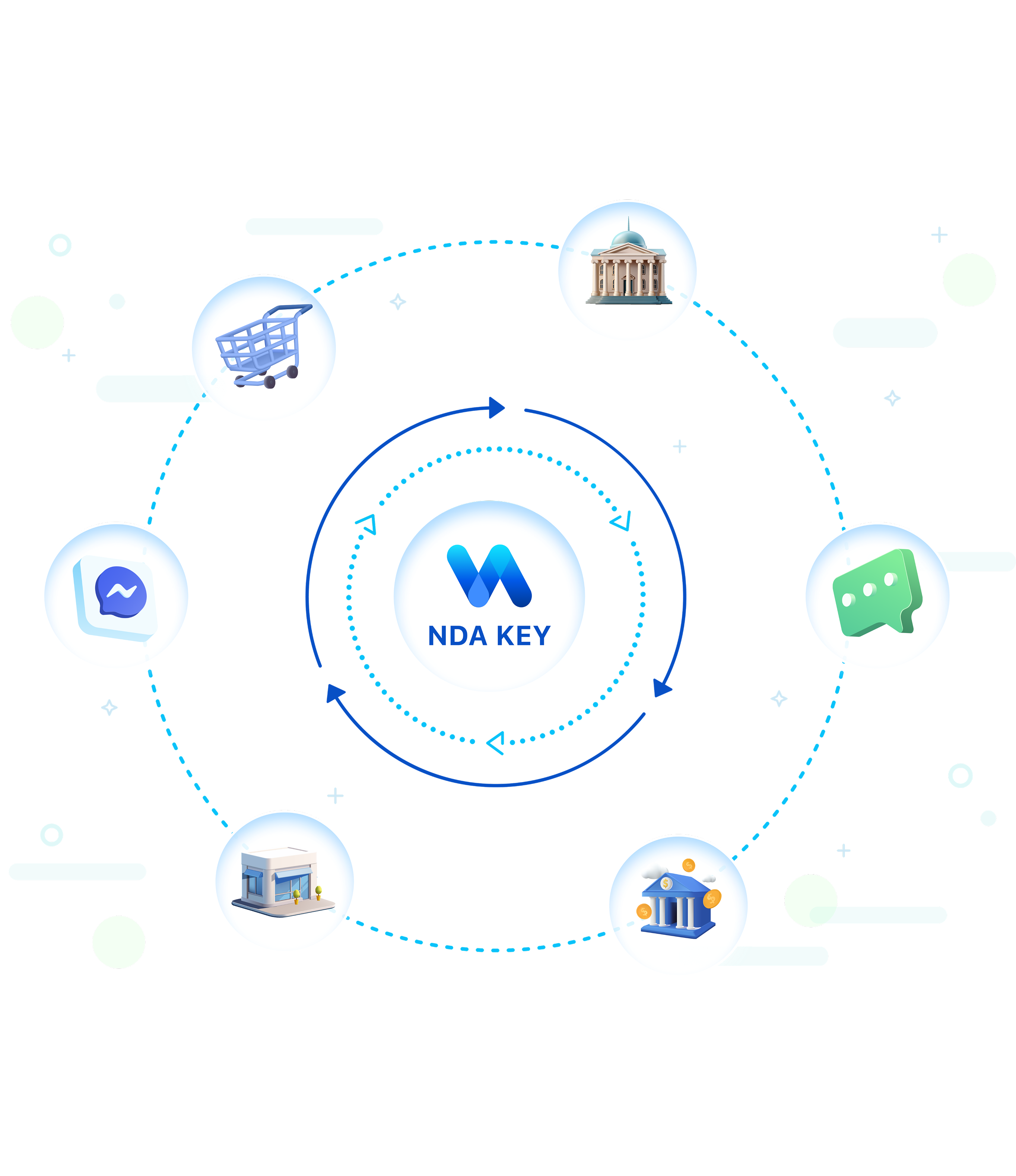 Tích hợp rộng rãi