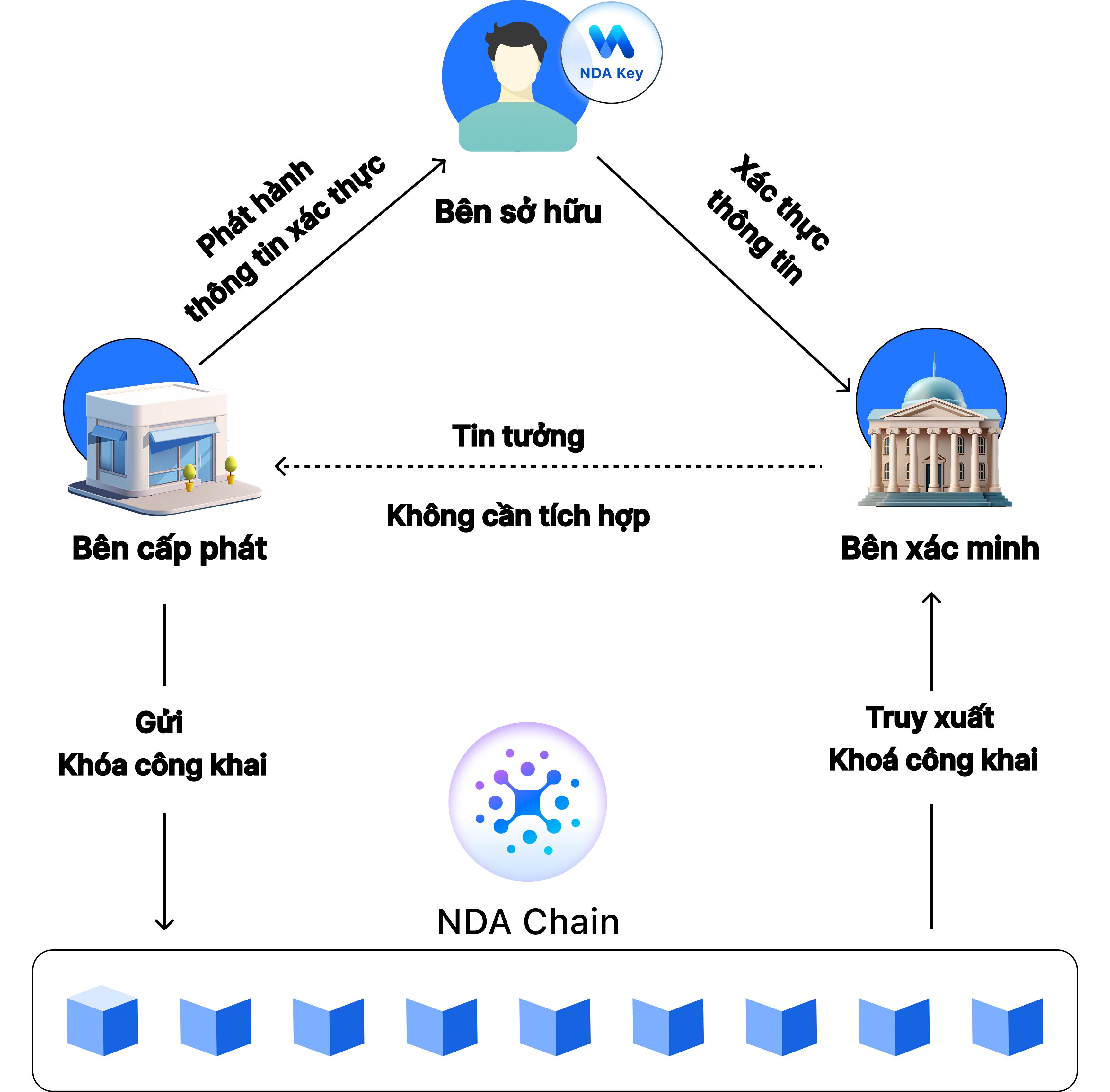 Giải pháp bắt buộc cho giao dịch online
